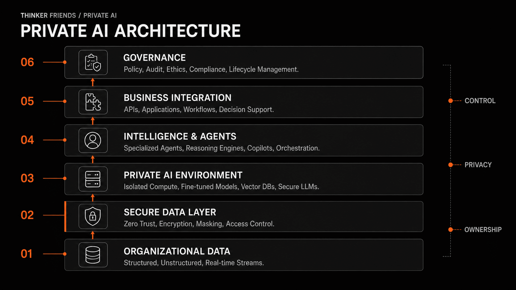 tf-architecture-image tf-grid-background